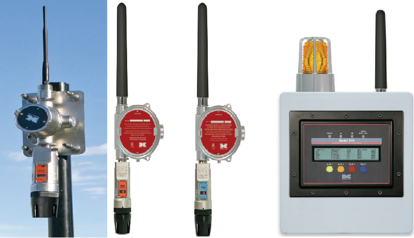 Equipment